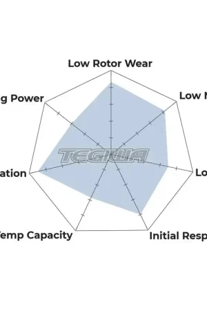 HAWK Performance HPS Motorsports Brake Pads Alcon PC1113 Caliper Best Price