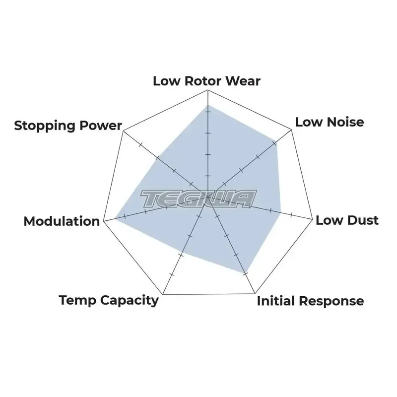Buy Direct HAWK Performance HPS Motorsports Brake Pads Wilwood Superlite SL4R (74