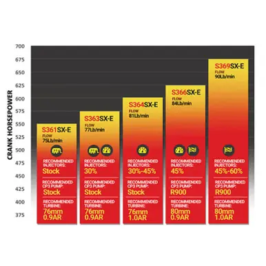 BD Diesel Iron Horn 5.9L Turbo Kit S364SXE/76 0.91AR Dodge 03-07 - 1045171 Genuine