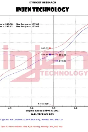 Reduced Price Injen Injen 12-18 Jeep Wrangler JK V6-3.6L Evolution Intake- Dry