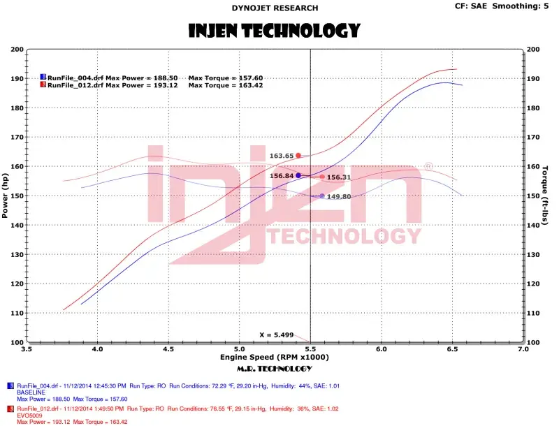 Reduced Price Injen Injen 12-18 Jeep Wrangler JK V6-3.6L Evolution Intake- Dry